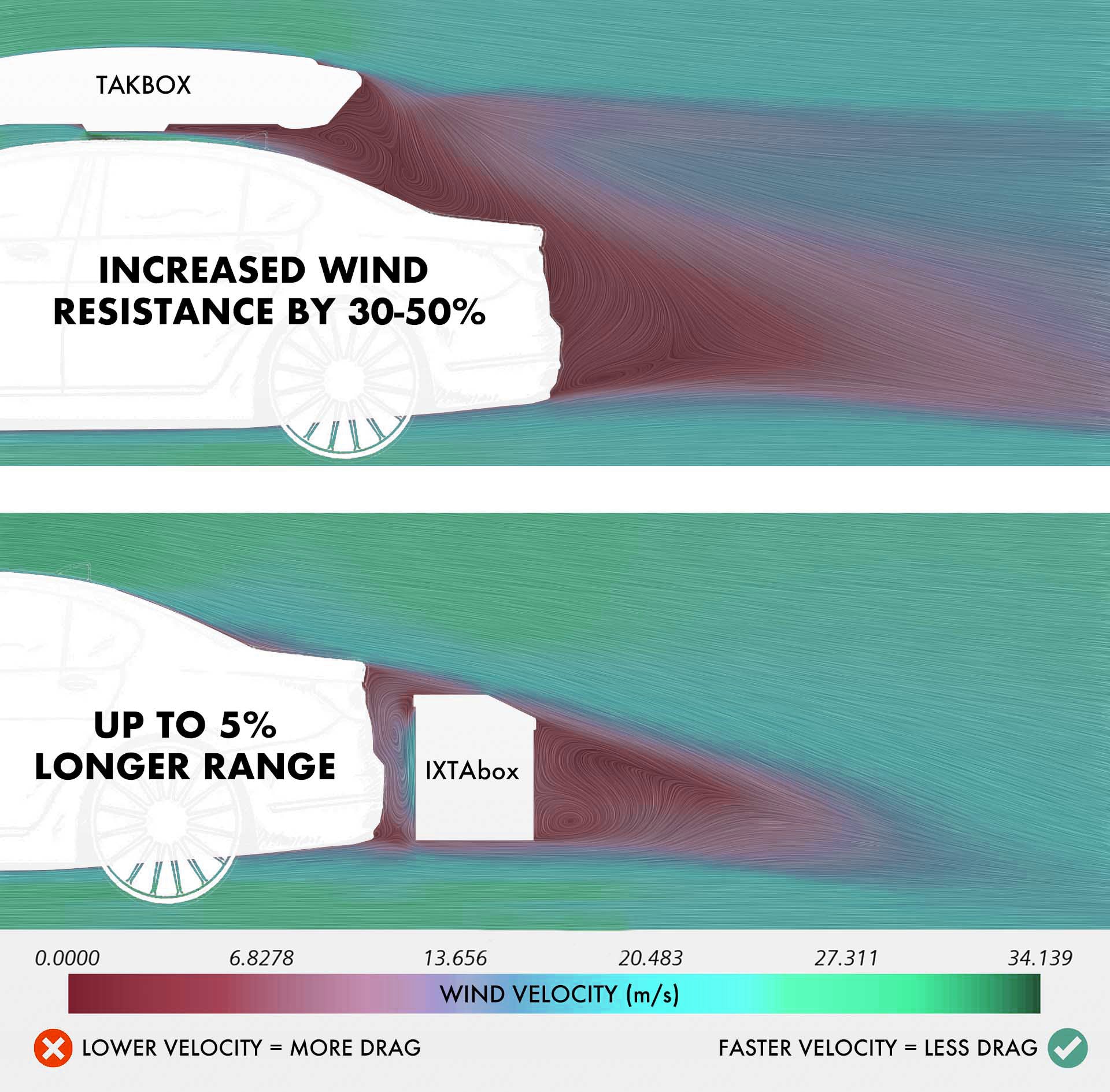 Do roof boxes increase fuel consumption? - IXTAbox